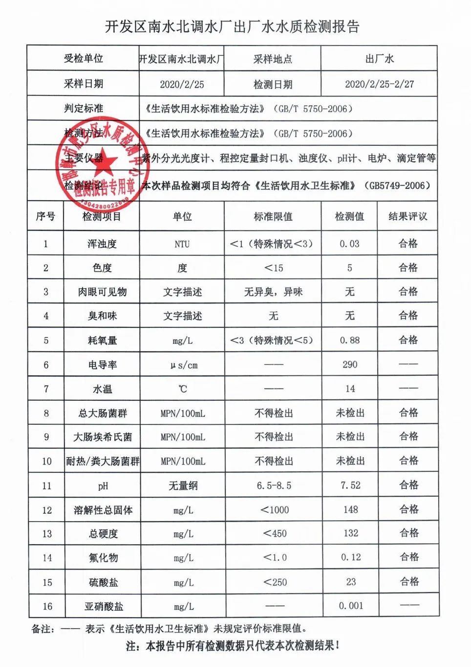 检测报告多少钱