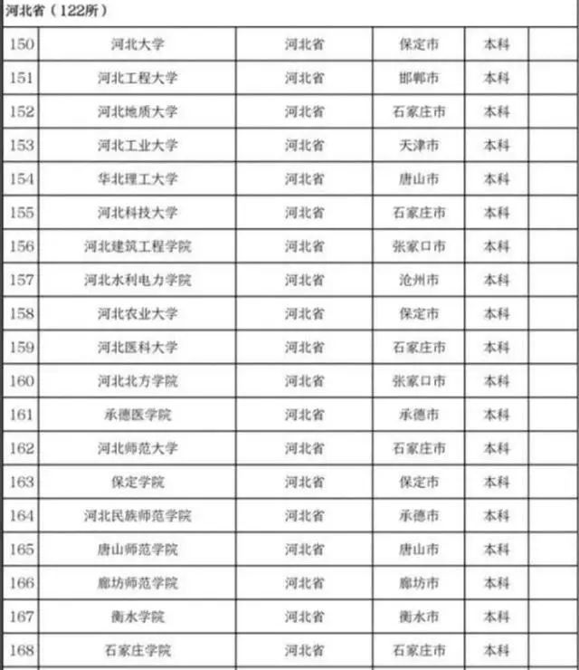 教育部認可高校名單出爐河北家長擦亮眼以防落入野雞大學陷阱