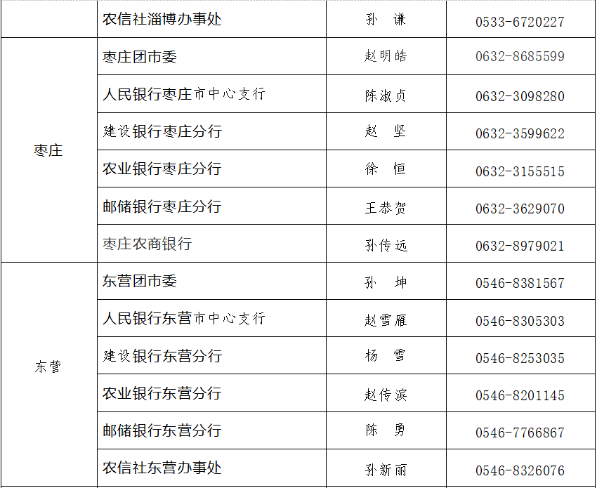 附:各地项目联系人