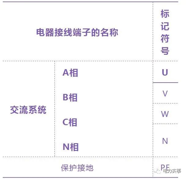 中连接在一点上的所有导线具有同一电位而标注相同的线号或回路称号