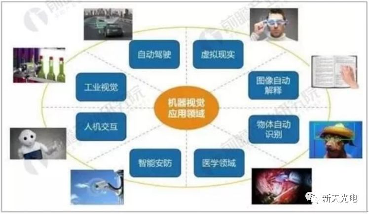 機器視覺技術在工業自動化領域的應用