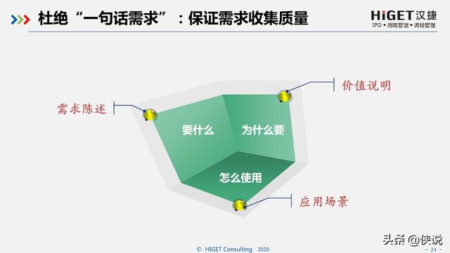 需求挖掘与需求分析课程分享