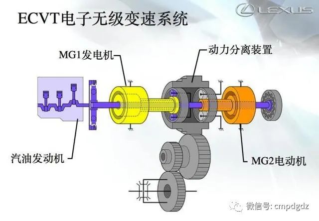 两台电动机加行星齿轮的技术方案:结构如上图,两台电机为mg1和mg2
