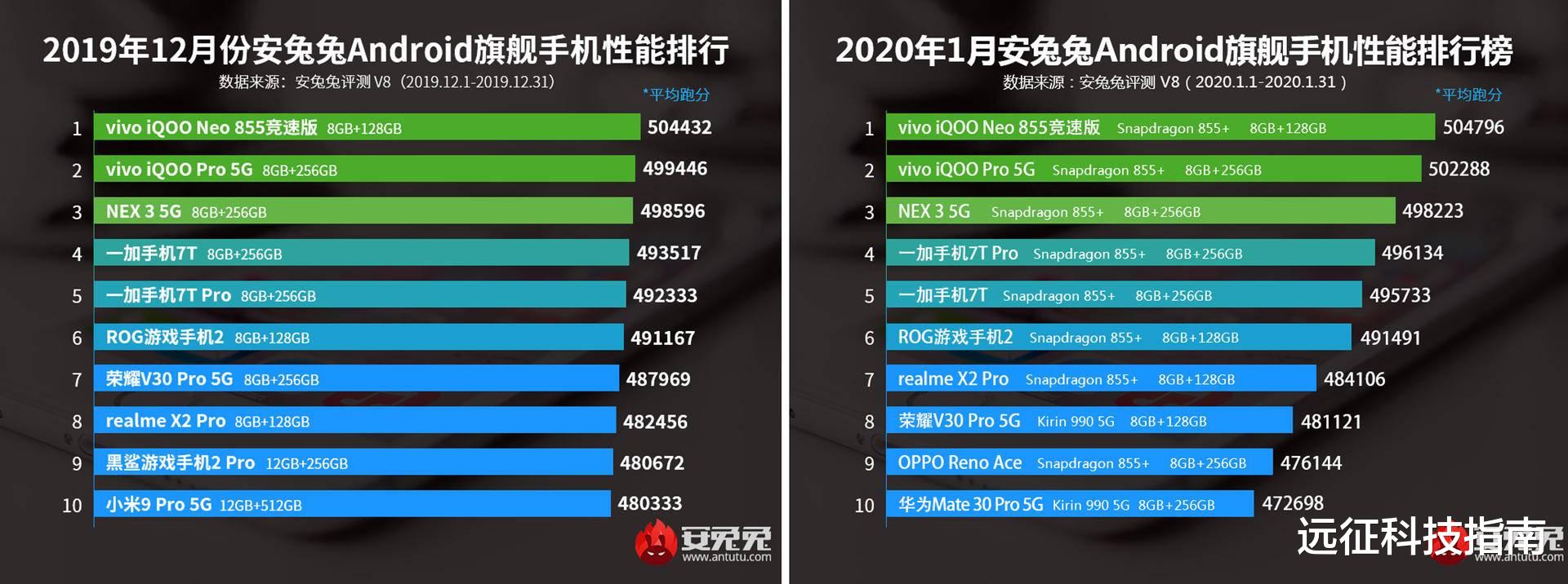 iqooneo855竞速版上手极致性能体验与极致性价比的完美结合