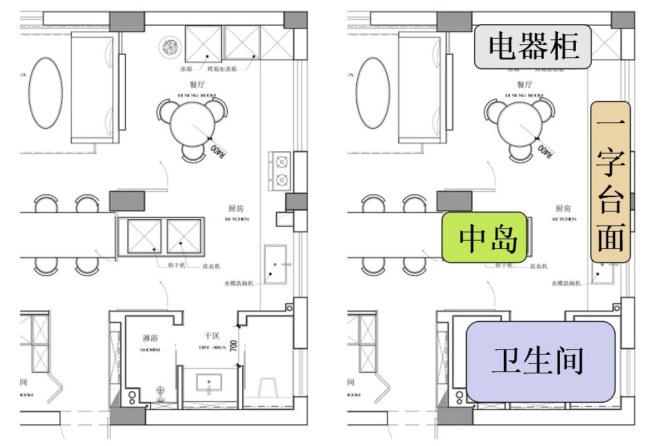 开放式厨房现在较为常见的布局是"一字型"台面,考虑到烹饪时洗—切