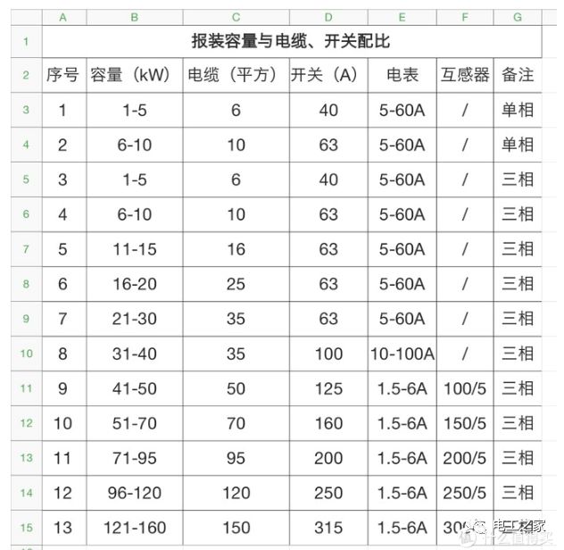 国标电线功率对照表图片