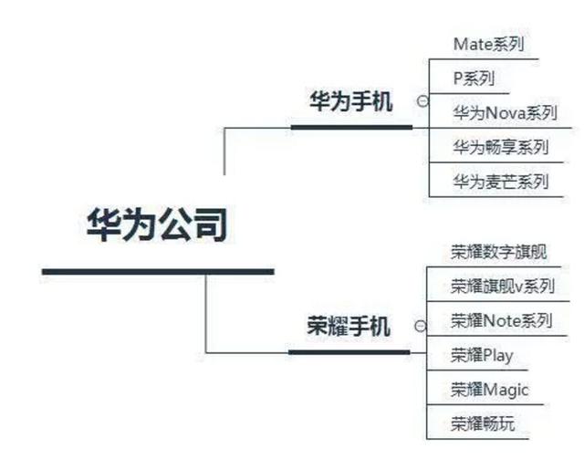 科普篇帶你瞭解華為手機各個系列的不同看那個系列適合你