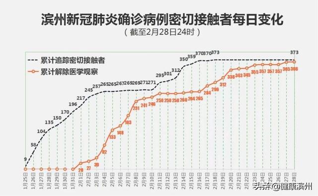 2020年2月28日12时