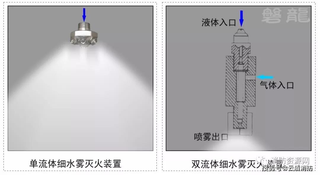 消防水雾喷头安装图集图片