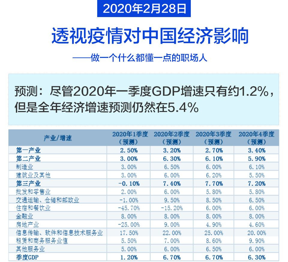 和讯职场小知识:透视疫情对中国经济影响