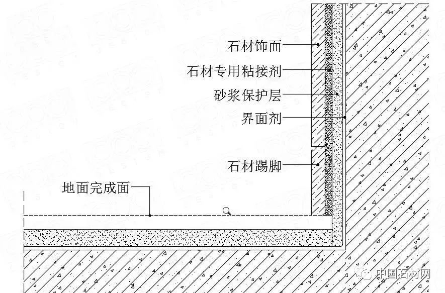 踢脚线与水泥灌浆与墙面收口节点▲墙面与地面金属条收口▲楼梯踏步