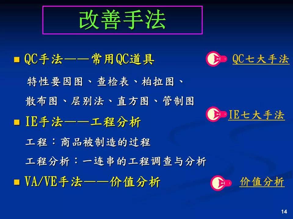 企业提升利润车间现场改善是必经之路