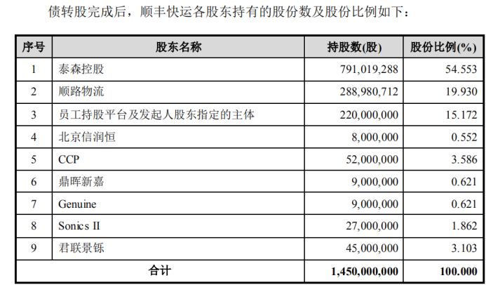 順豐快運融資3億美金安能3億美金壹米滴答10億快運市場正加速賽跑