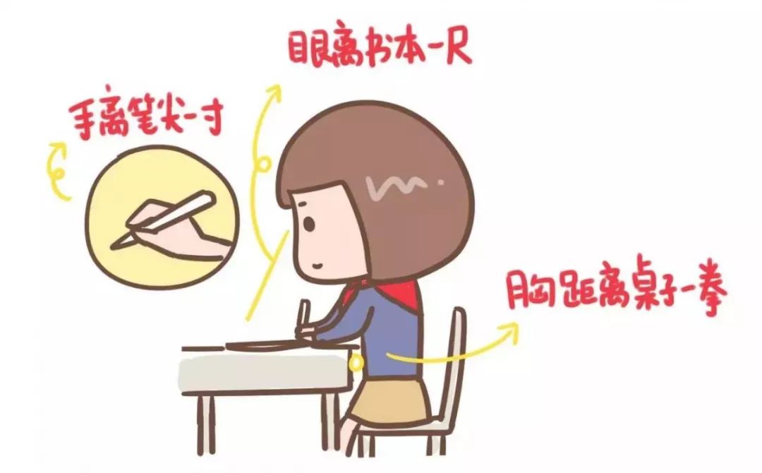 监督孩子保持"一拳一尺一寸"的正确读写姿势;接受网络教学20-30min后