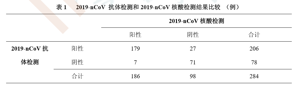 新型冠状病毒检测报告图片