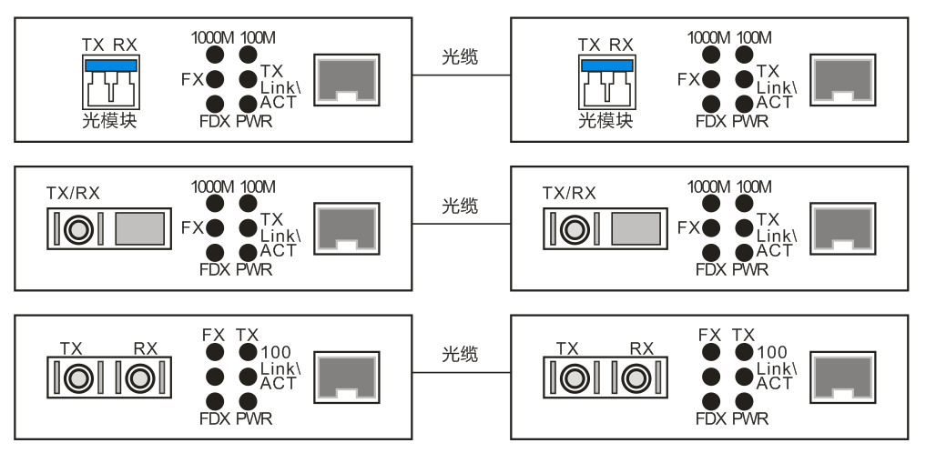 光纤收发器结构图片