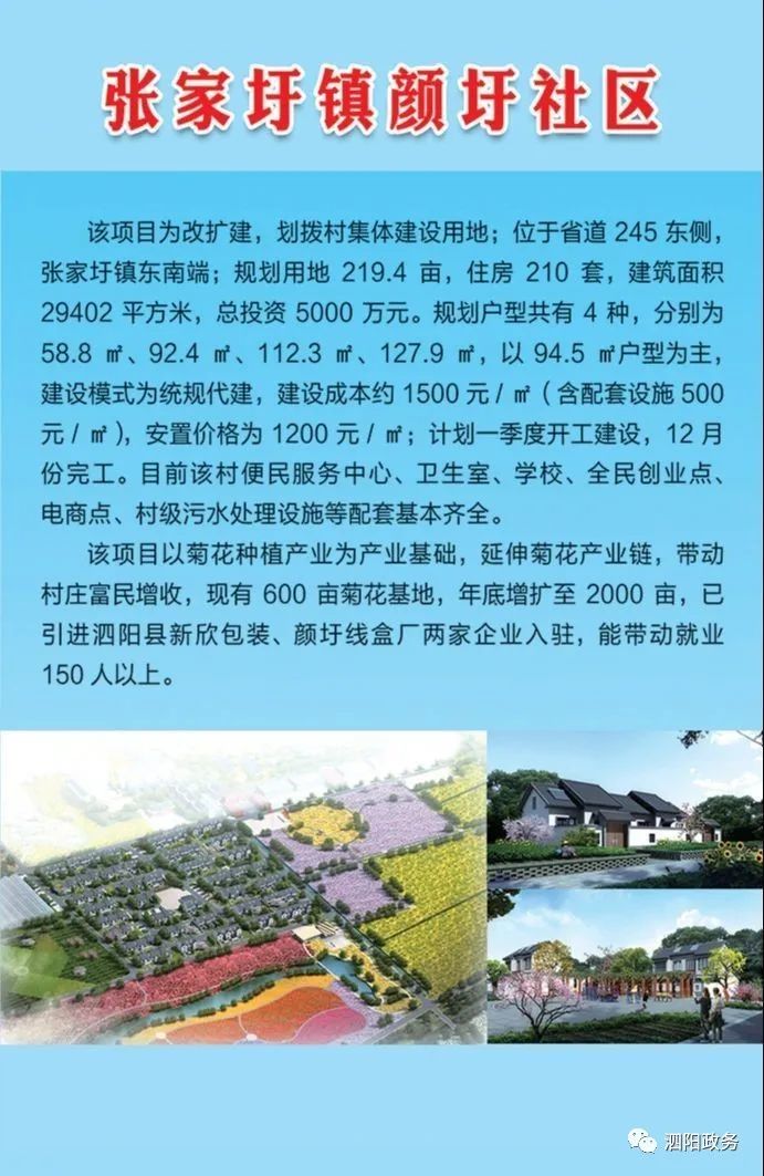 泗阳6个农房改善项目集中开工!有你老家吗?(附效果图)