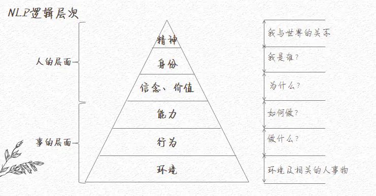 如果一個人真正地善於學習人生自由度會很高