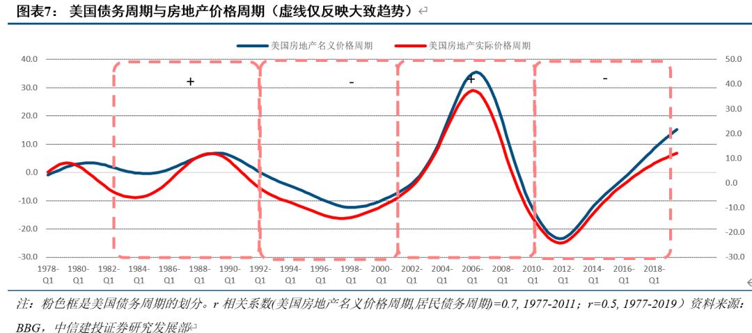 经济周期长波系列之一