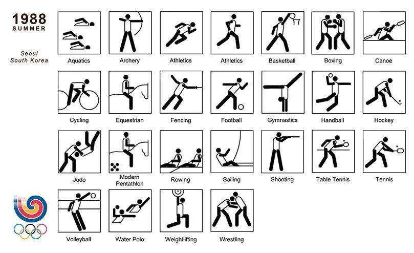 历史首创,东京奥运会竞技图标动起来了