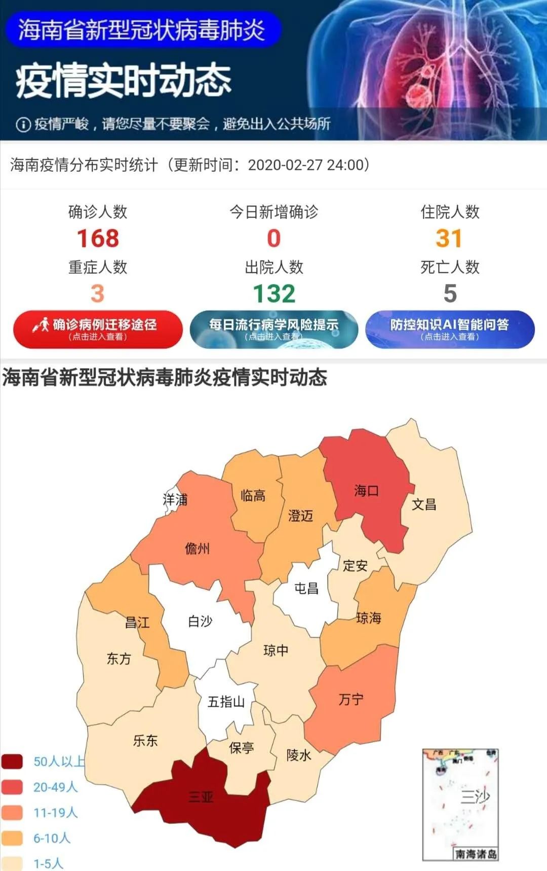 截至2月27日24时,海南省累计报告新型冠状病毒肺炎确诊病例168例,重症
