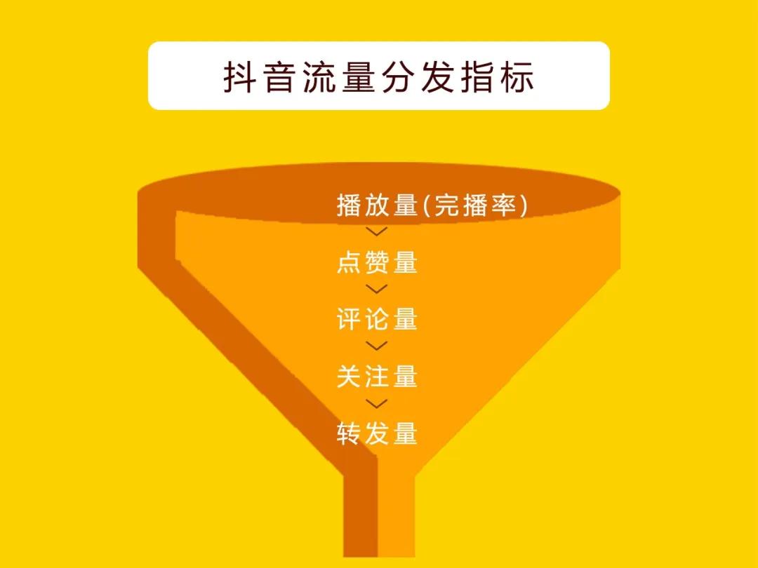 餐飲行業該如何做抖音?套路詳解,純乾貨!