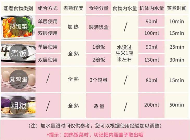 复工自己带饭自备高颜值私人微波炉不用排队就能热好饭