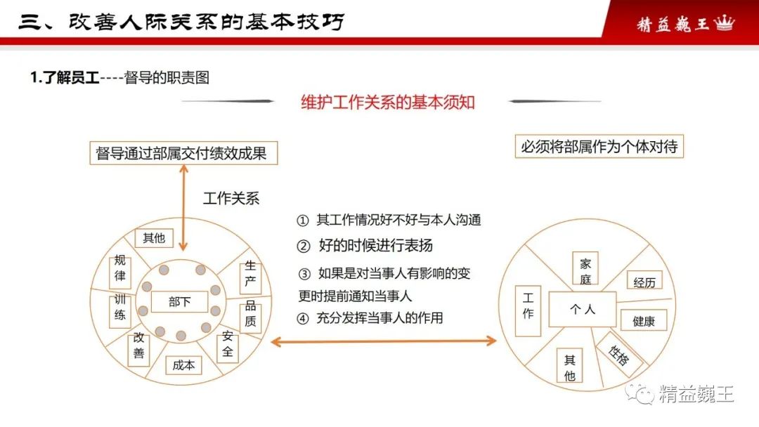 来源:精益巍王end点击左图