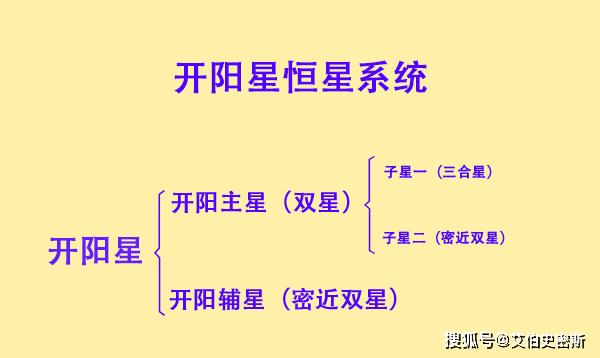 就是一个七合星系统,开阳主星和开阳辅星各自又是双星系统,其中开阳