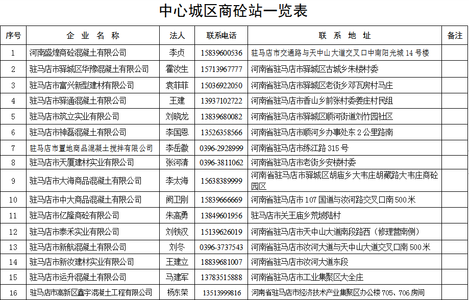 速看駐馬店市人民政府辦公室發佈重要通知