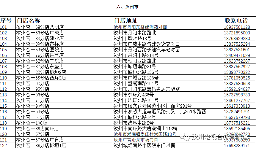 关于进一步明确一次性医用口罩发放范围的通告