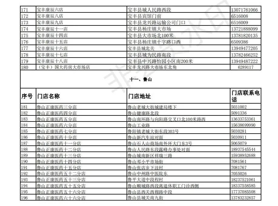 平顶山市关于进一步明确一次性医用口罩发放范围的通告