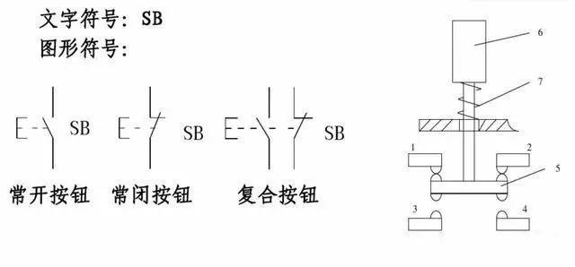 各種顏色的指示燈行程開關行程開關的符號變頻器變頻器主要由整流