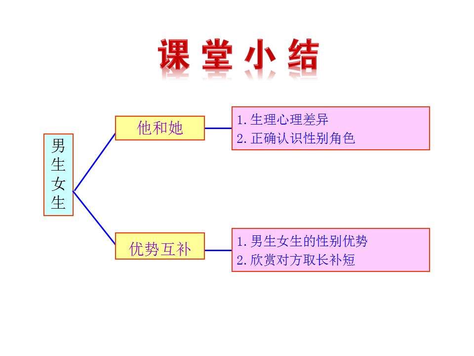 青春心弦的思维导图图片