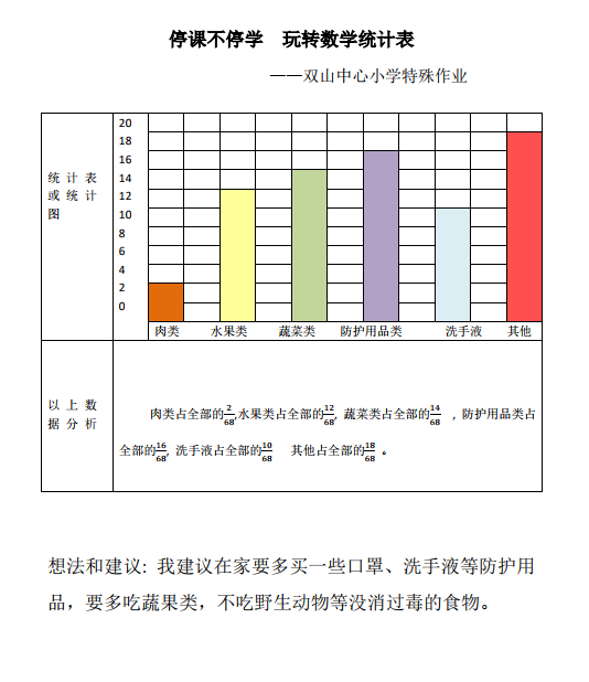 战"疫"|停课不停学 玩转数学统计㈡
