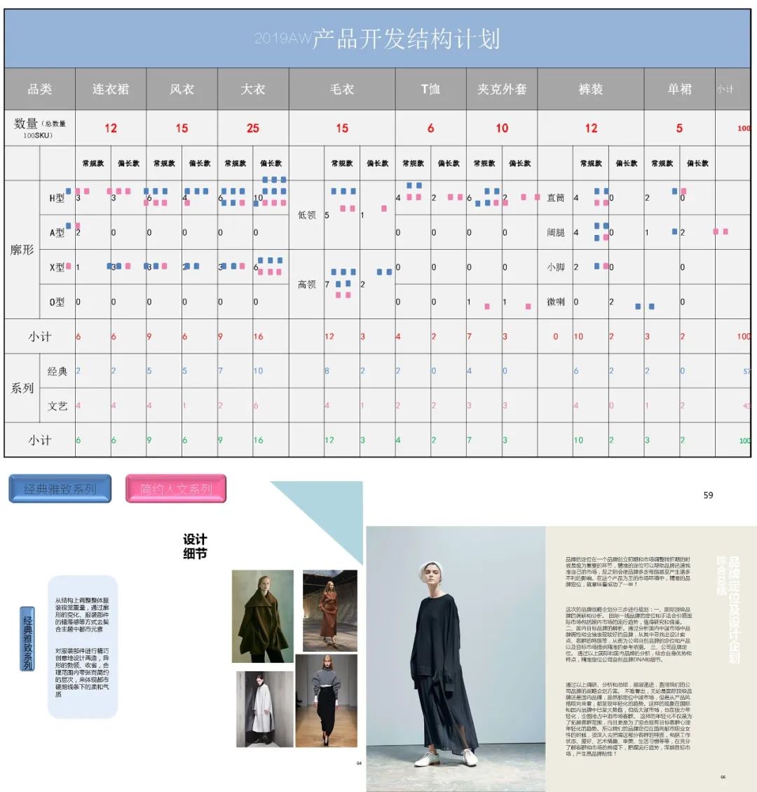 想知道如何把控整季产品看这里服装商品企划全面升级2020春夏周末班平