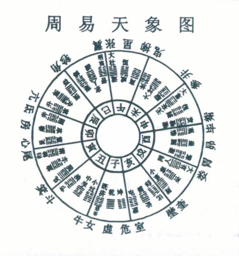 易学家柏宽阐述易经的三易