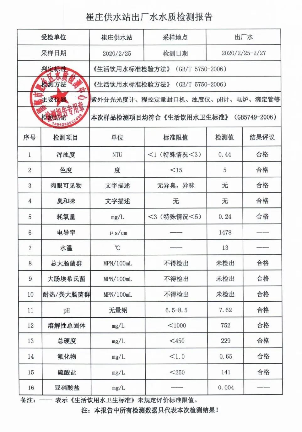 肥鄉這周水質檢測報告出來啦你家水質合格嗎