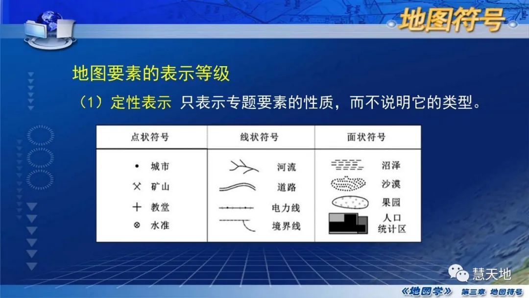 国家精品课程地图学第三章第一节地图符号的基本概念