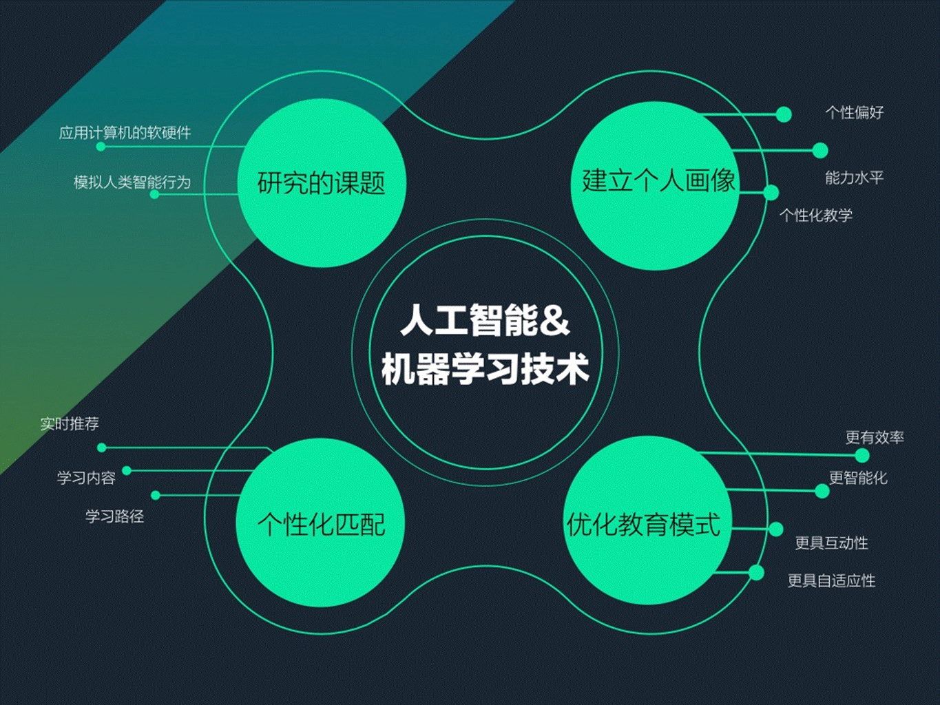 乂学智适应教育如何利用人工智能颠覆传统教育