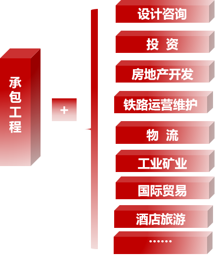 春季招聘崗位需求及所需專業招聘層級:中國土木工程集團有限公司本級