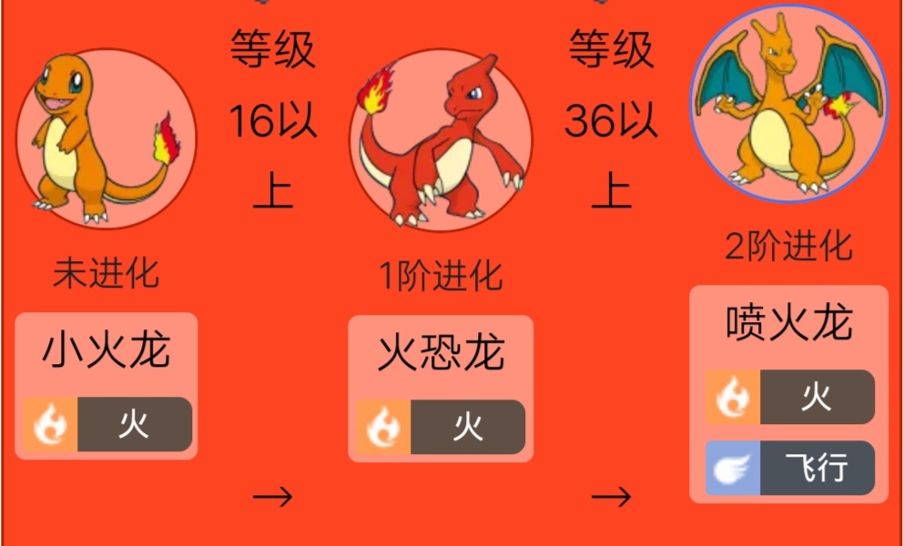 《宝可梦图鉴》006:任天堂的亲儿子——喷火龙_进化