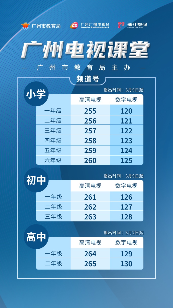 义务教育阶段3月9日起在珠江数码多平台开播,按照统一课表每天播放各