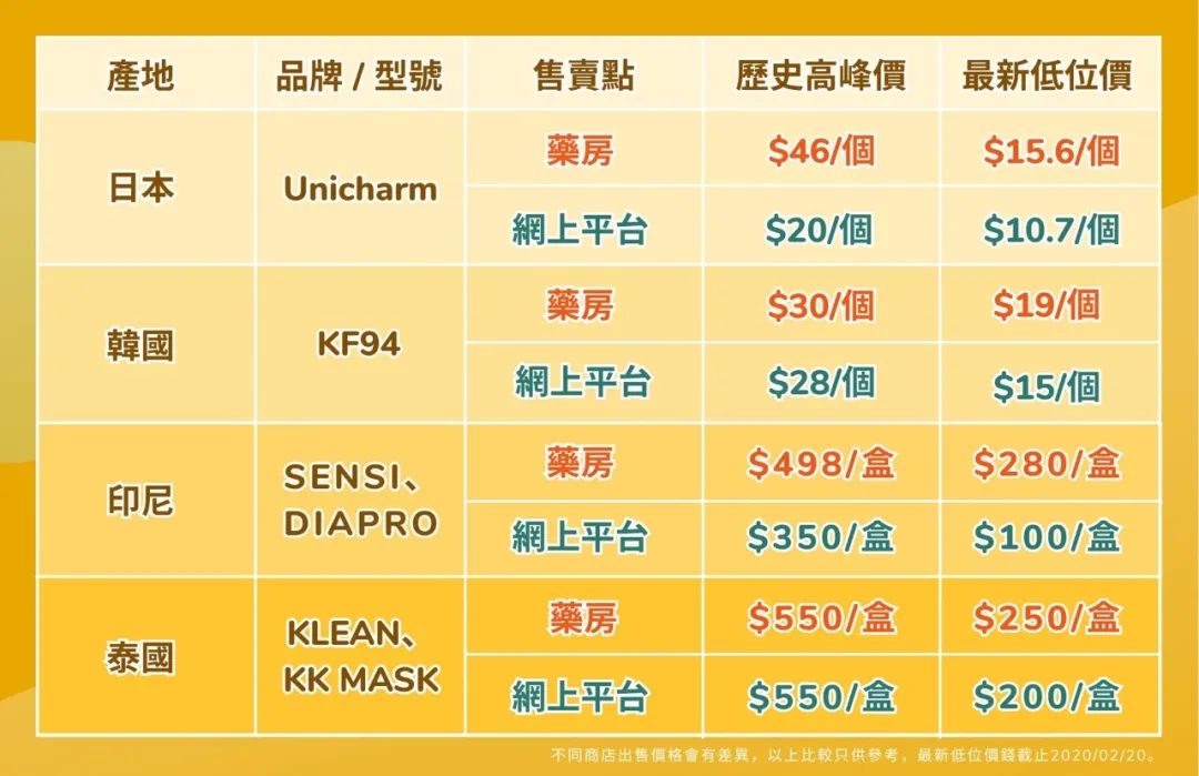 东莞屯口罩的哭了口罩价格大跌口罩荒或将缓解