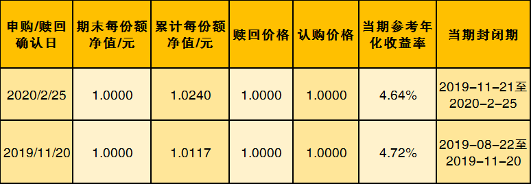 南京银行珠联璧合鑫悦享1908三个月定开公募人民币理财产品2020年2月