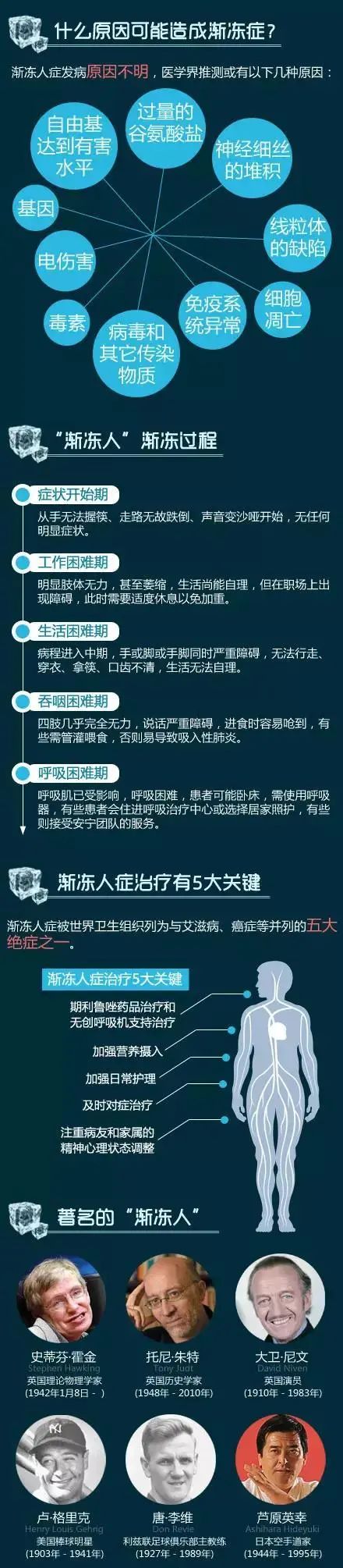 漸凍症als願你的珍稀人人皆知