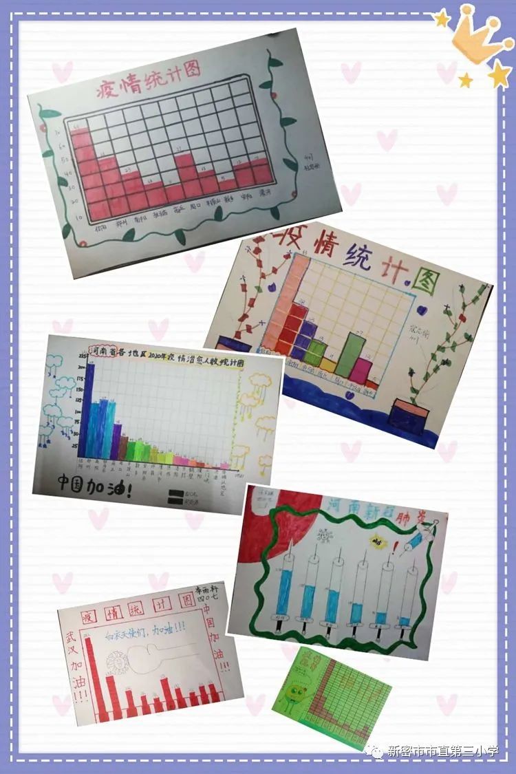 使命有我——新密八一红军小学四年级数学抗击疫情条形统计图实践