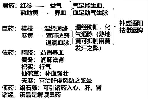 仙桂胶囊——治疗原发性低血压的现代专利中药