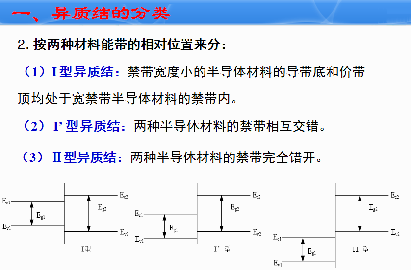 半導體異質結及其一般性質