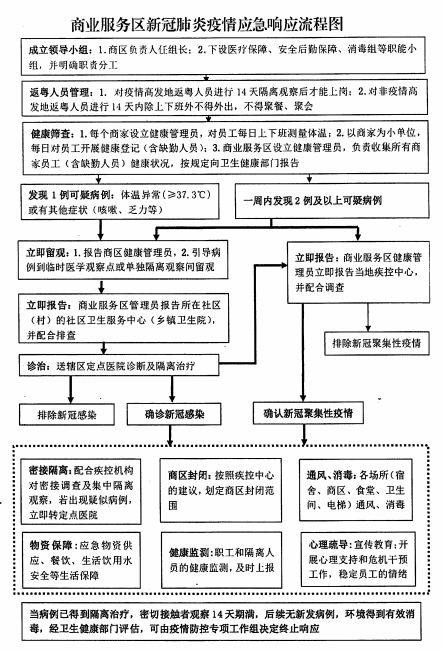 ktv電影院能開了嗎梅州市商業服務區復工復市最新指引來了